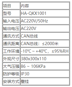 HA-QKX1001區域控制箱